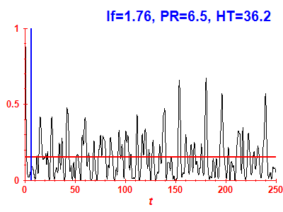 Survival probability